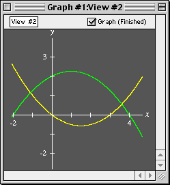 zoomed-in graph of y=1/4x(x-3) and -y=1/4(x+2)(x-4)