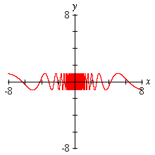 “Infinite Frequency” graph