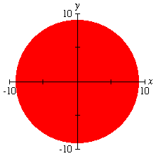 “Solid Disc” graph