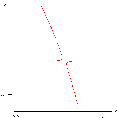 “Circular Spike, Right Edge” graph