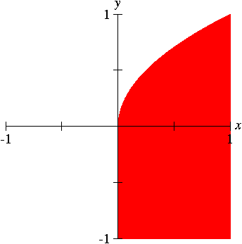 “Partial Inequality” graph