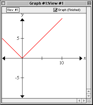 graph of y=|x|