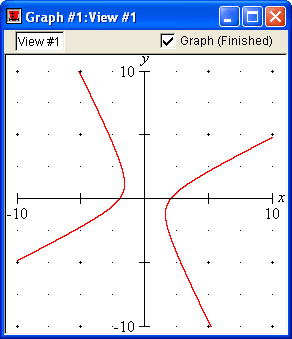 graph of 2x^2-3xy-2y^2=8