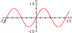 graph of y=sin2x
