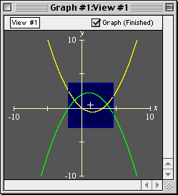 graph of y=1/4x(x-3) and -y=1/4(x+2)(x-4) with zoom-in region selected