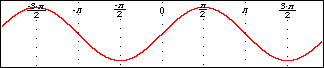 Variable not displayed in labels