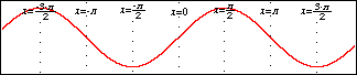 Variable displayed in labels