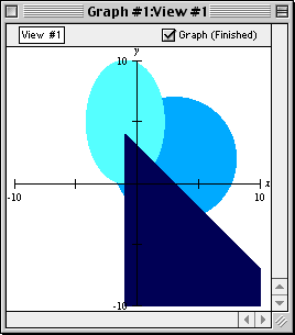 Graph of the simultaneous system