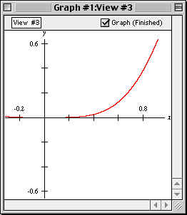 Graph of the edited Relation #1