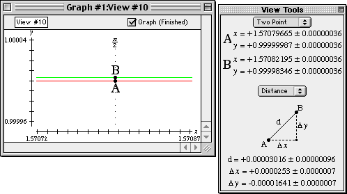 Approximation error - two-point method