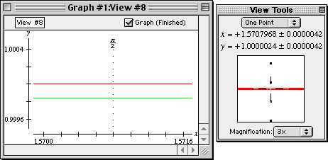 One-point on sine curve reading 1.0000024