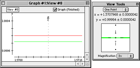 One-point on McLaurin curve reading 0.9998400