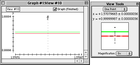 One-point on sine curve reading 0.99999987