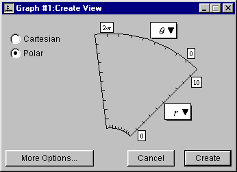 Polar mode