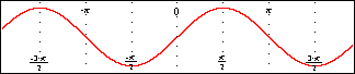 Labels alternating between the bottom and the top