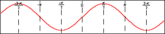 Dashed lines