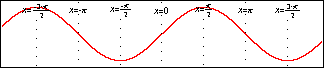 Variable displayed in labels