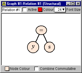 relation: y=s