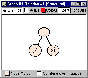 relation: y=si