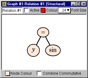 relation: y=sin