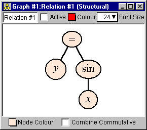 A structural relation window displaying y=sinx