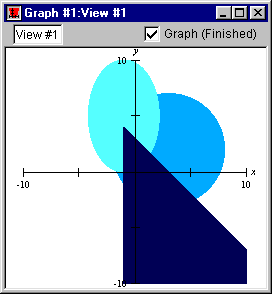 Graph of the simultaneous system