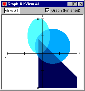 Blended graph of the simultaneous system