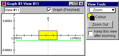 Graph of 5-term McLaurin polynomial approximation error