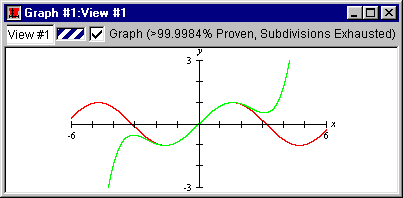 The sine and McLaurin graph