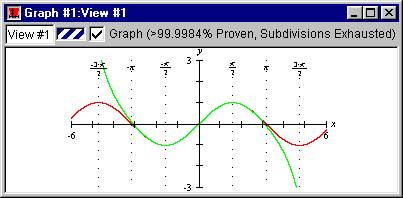 Custom ticks introduced to graph