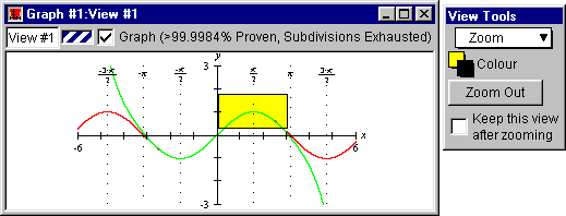 Zoom box on the curves, and where x=pi/2