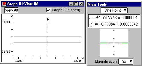 One-point on McLaurin curve reading 0.9998400