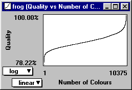 Quality vs Number of Colours