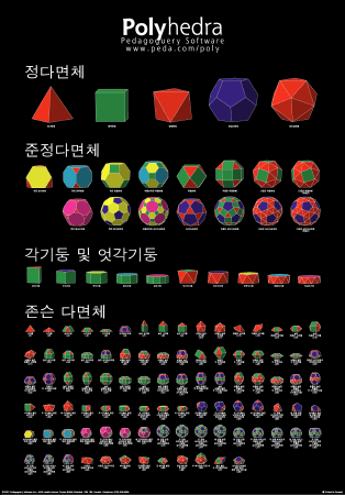 Second Edition of Polyhedra Poster, Korean language
