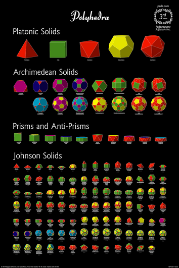 Third Edition of Polyhedra Poster